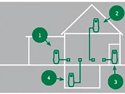 Diagram showing machine and pipe placement in a house layout with numbered positions for installation guidance.